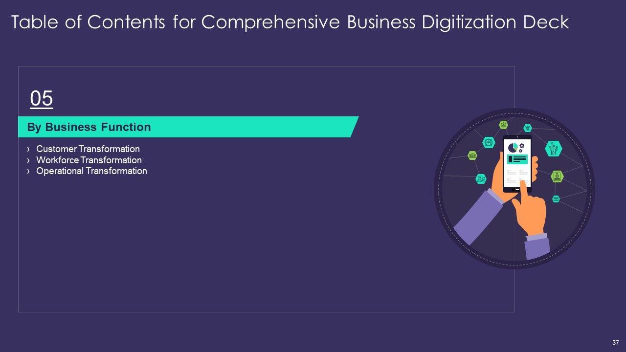 Comprehensive Business Digitization Deck Ppt PowerPoint Presentation Complete Deck With Slides Slide37