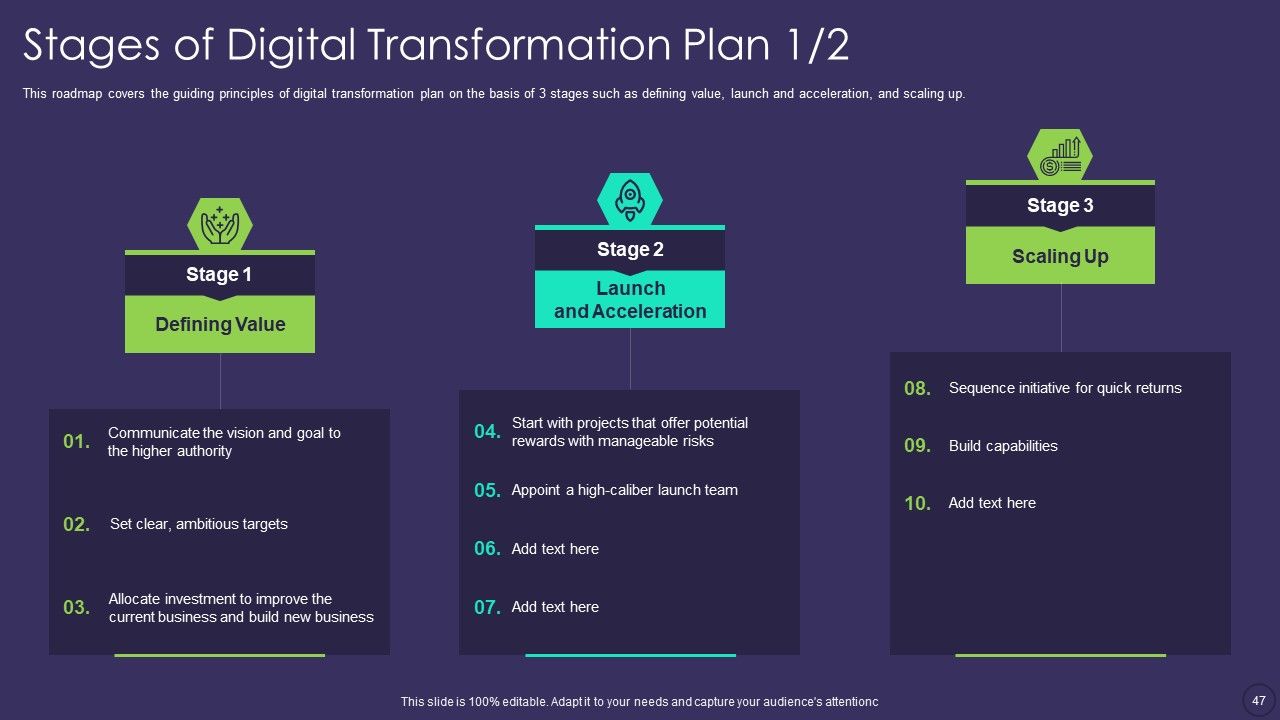 Comprehensive Business Digitization Deck Ppt PowerPoint Presentation Complete Deck With Slides Slide47