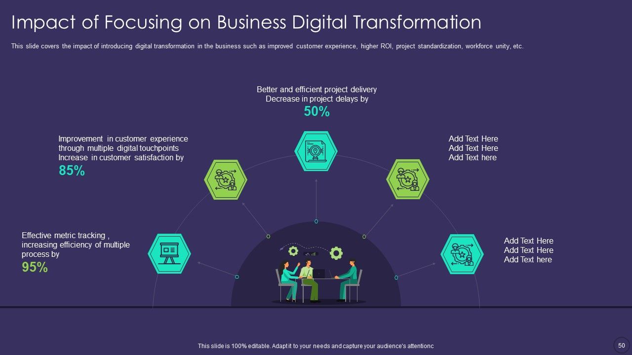 Comprehensive Business Digitization Deck Ppt PowerPoint Presentation Complete Deck With Slides Slide50