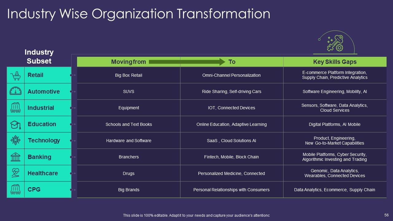 Comprehensive Business Digitization Deck Ppt PowerPoint Presentation Complete Deck With Slides Slide56