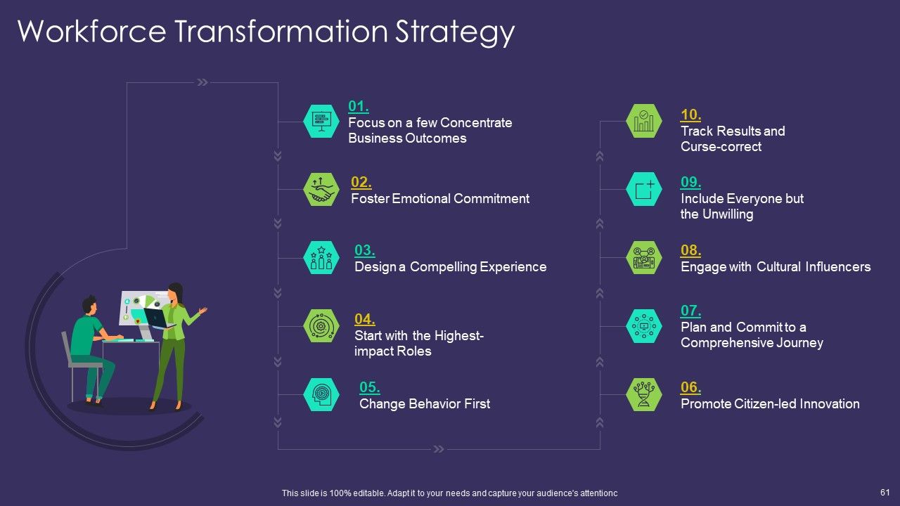 Comprehensive Business Digitization Deck Ppt PowerPoint Presentation Complete Deck With Slides Slide61