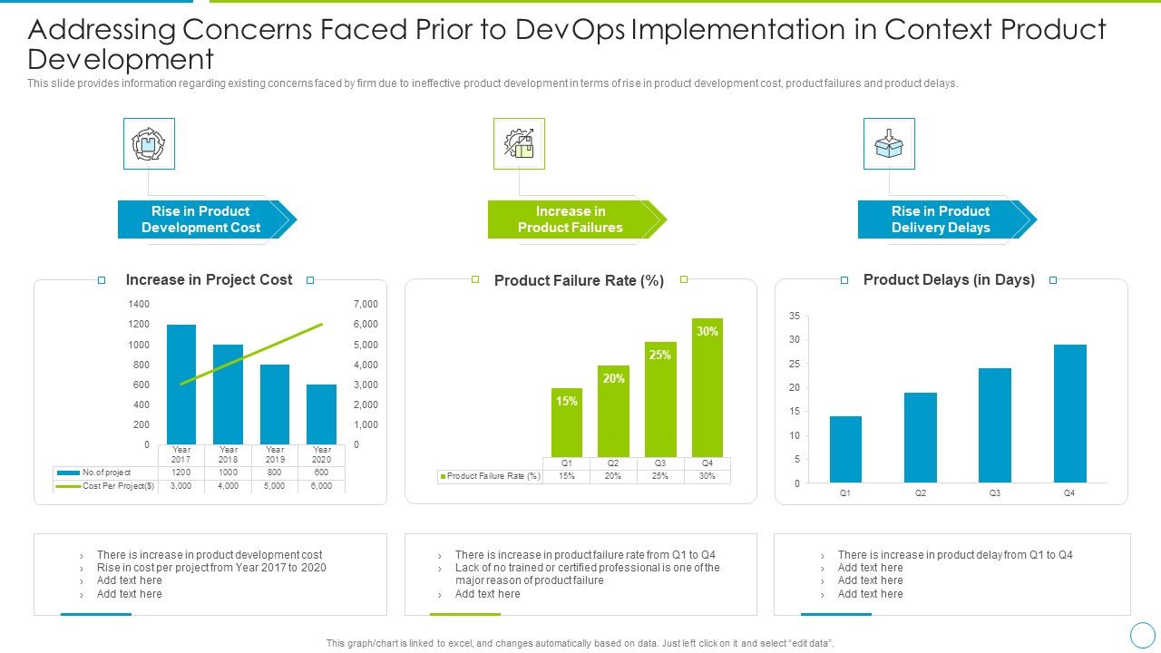 Comprehensive_Development_And_Operations_Adoption_Initiatives_IT_Addressing_Concerns_Information_PDF_Slide_1.jpg