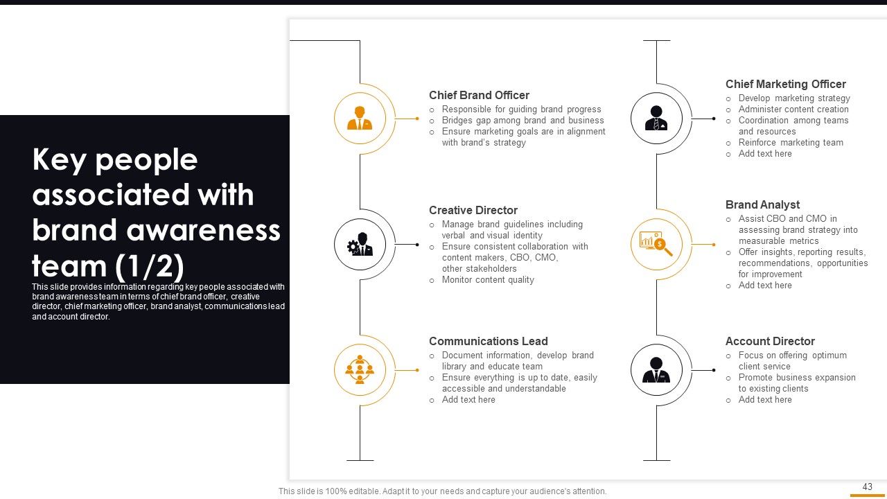 Comprehensive Guide For Brand Recognition Ppt PowerPoint Presentation Complete Deck With Slides Slide43