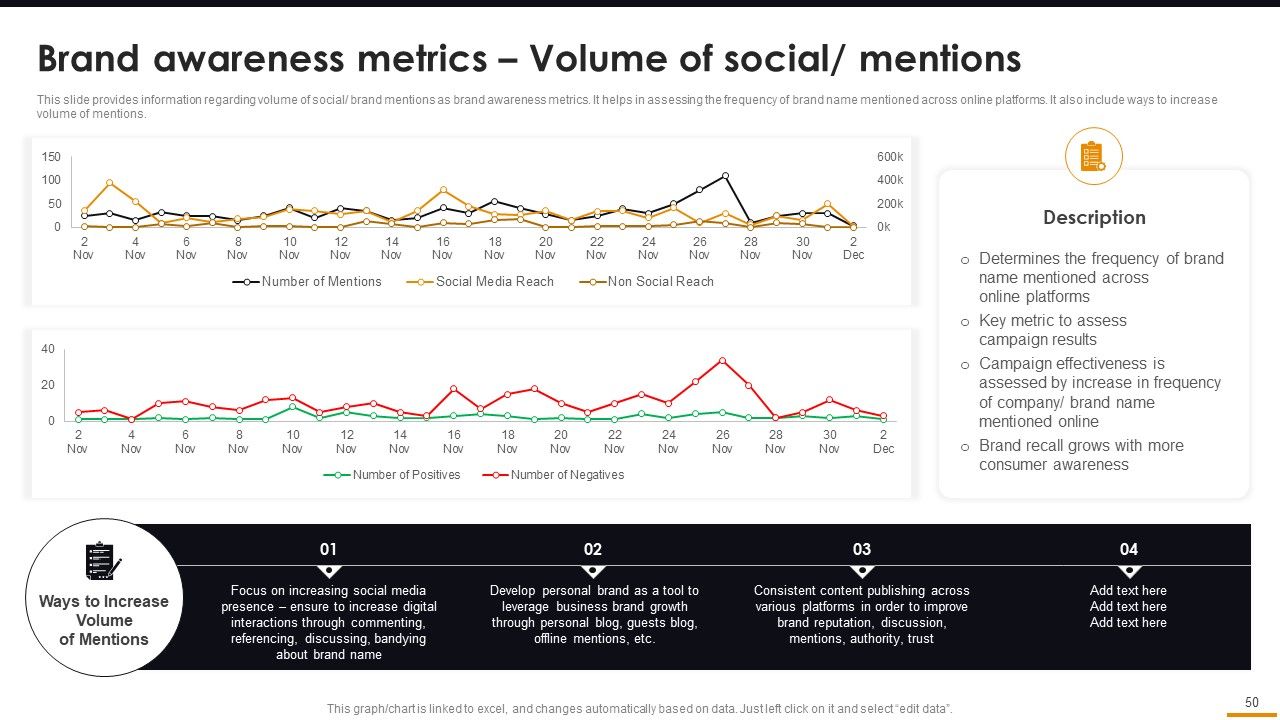 Comprehensive Guide For Brand Recognition Ppt PowerPoint Presentation Complete Deck With Slides Slide50