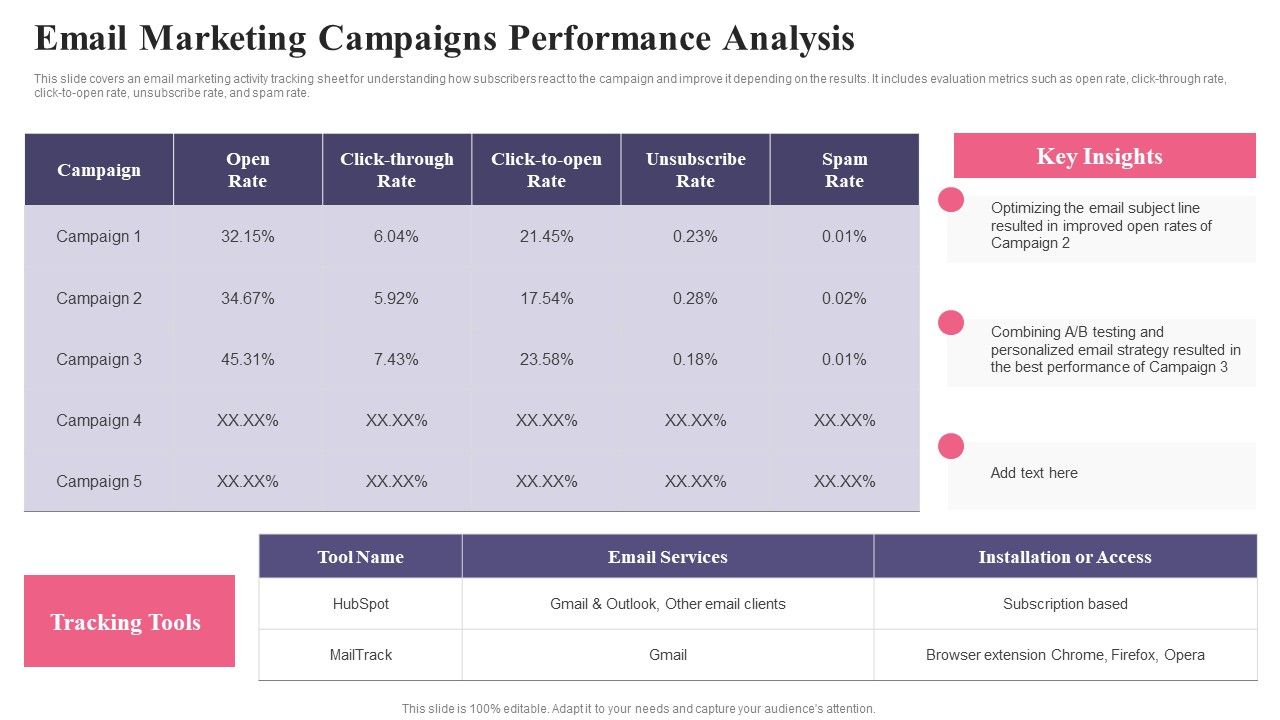 Comprehensive_Guide_To_Acquire_Customers_Email_Marketing_Campaigns_Performance_Analysis_Themes_PDF_Slide_1.jpg
