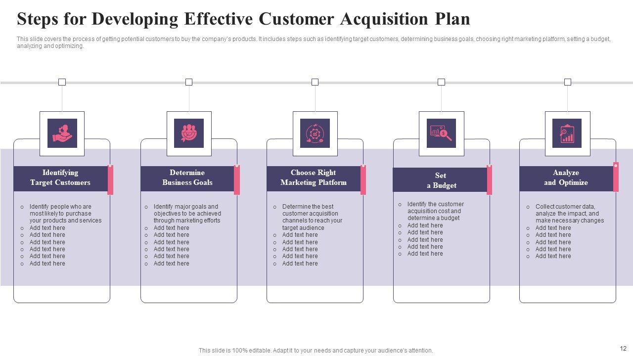 Comprehensive Guide To Acquire Customers For Startups Ppt PowerPoint Presentation Complete Deck With Slides Slide12