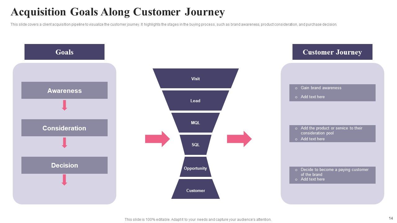 Comprehensive Guide To Acquire Customers For Startups Ppt PowerPoint Presentation Complete Deck With Slides Slide14
