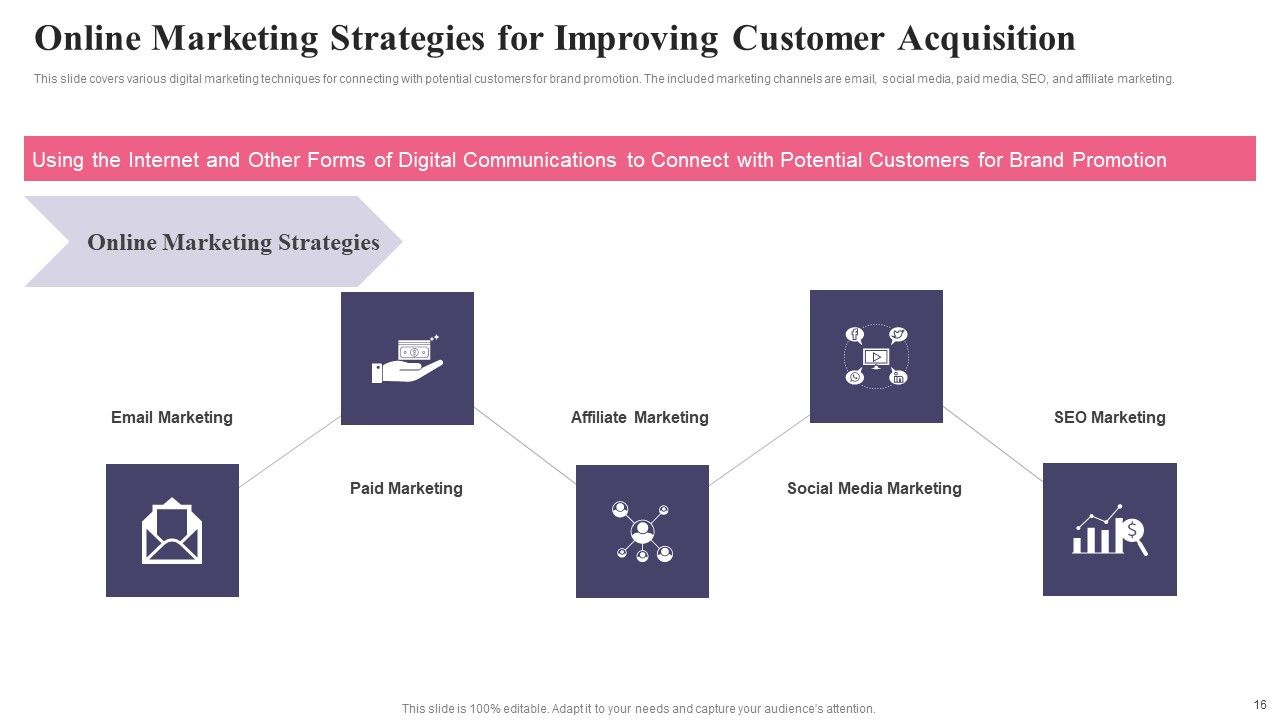 Comprehensive Guide To Acquire Customers For Startups Ppt PowerPoint Presentation Complete Deck With Slides Slide16