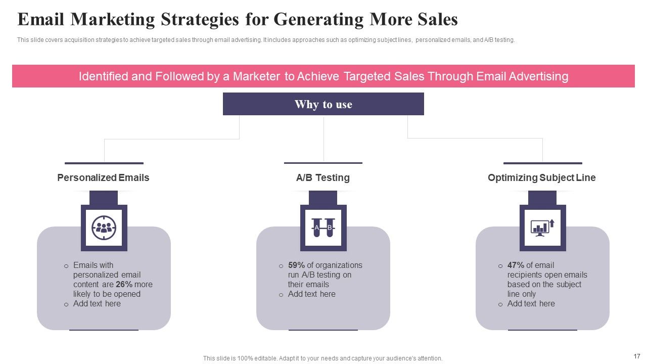 Comprehensive Guide To Acquire Customers For Startups Ppt PowerPoint Presentation Complete Deck With Slides Slide17