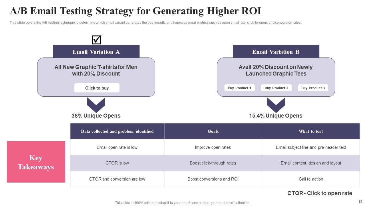 Comprehensive Guide To Acquire Customers For Startups Ppt PowerPoint Presentation Complete Deck With Slides Slide19