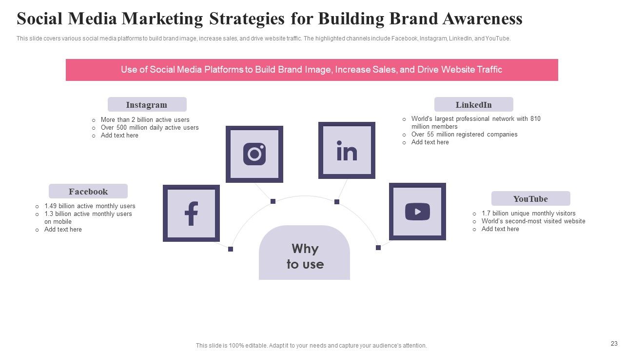 Comprehensive Guide To Acquire Customers For Startups Ppt PowerPoint Presentation Complete Deck With Slides Slide23
