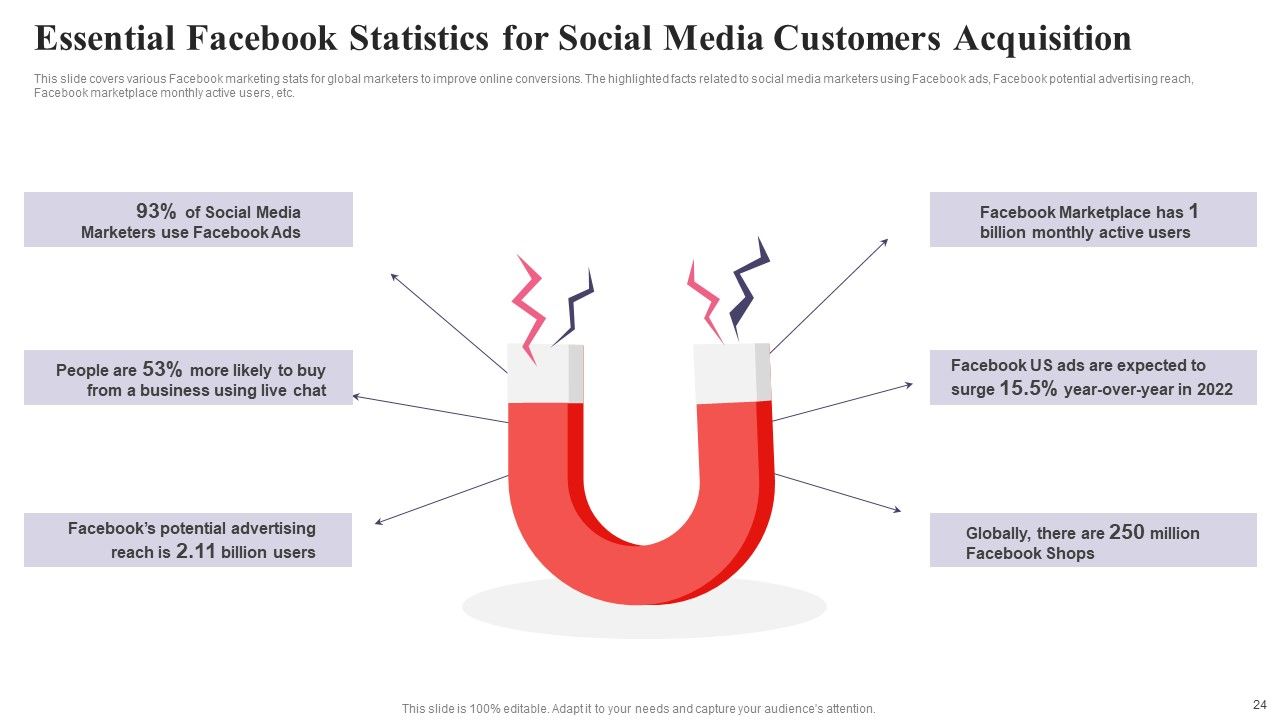 Comprehensive Guide To Acquire Customers For Startups Ppt PowerPoint Presentation Complete Deck With Slides Slide24
