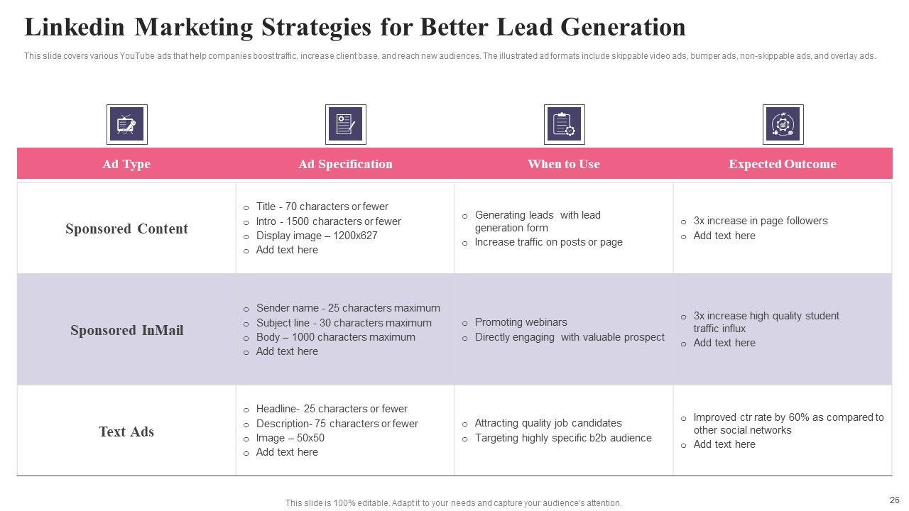 Comprehensive Guide To Acquire Customers For Startups Ppt PowerPoint Presentation Complete Deck With Slides Slide26
