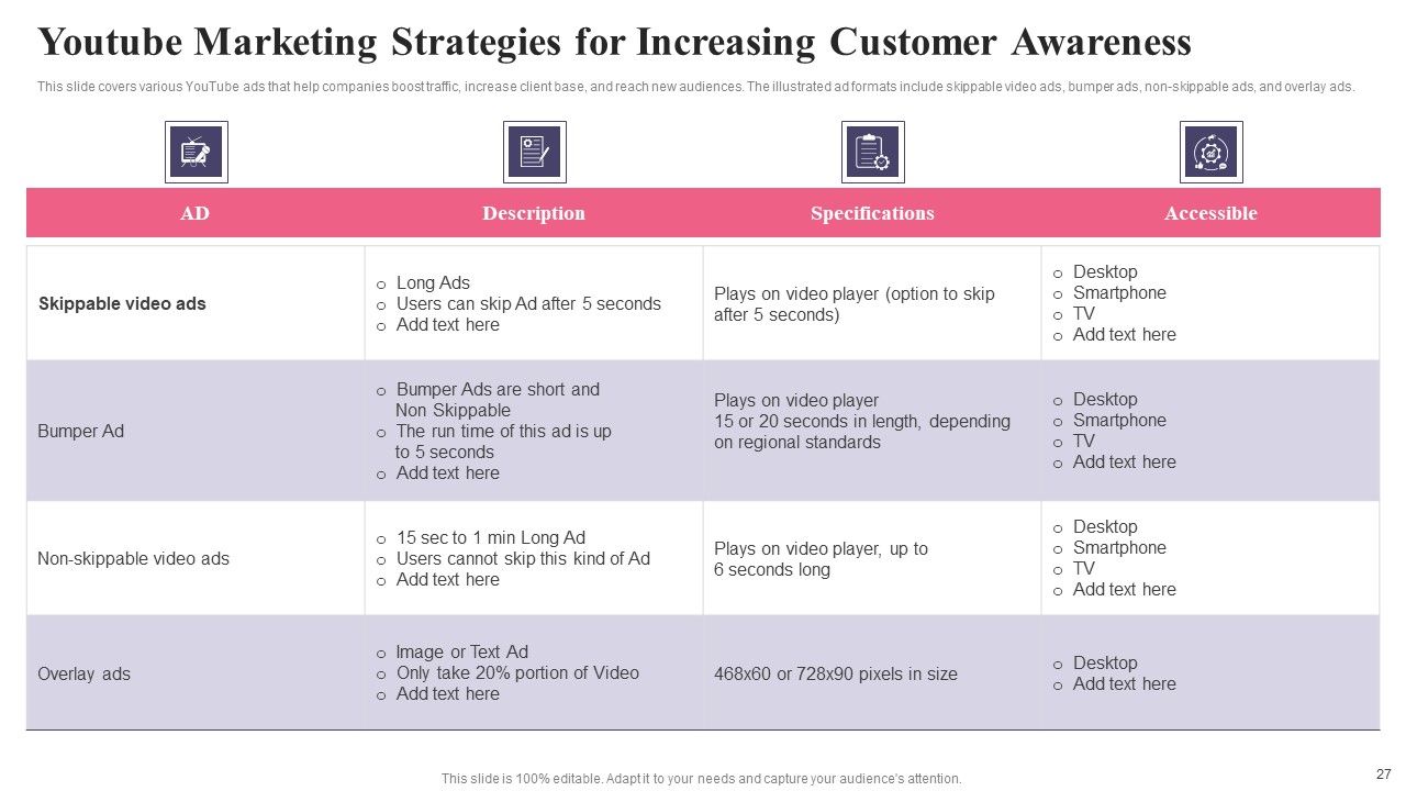 Comprehensive Guide To Acquire Customers For Startups Ppt PowerPoint Presentation Complete Deck With Slides Slide27