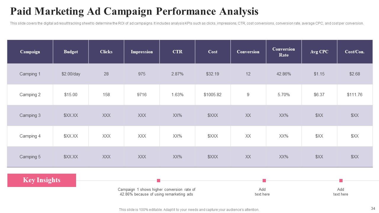 Comprehensive Guide To Acquire Customers For Startups Ppt PowerPoint Presentation Complete Deck With Slides Slide34