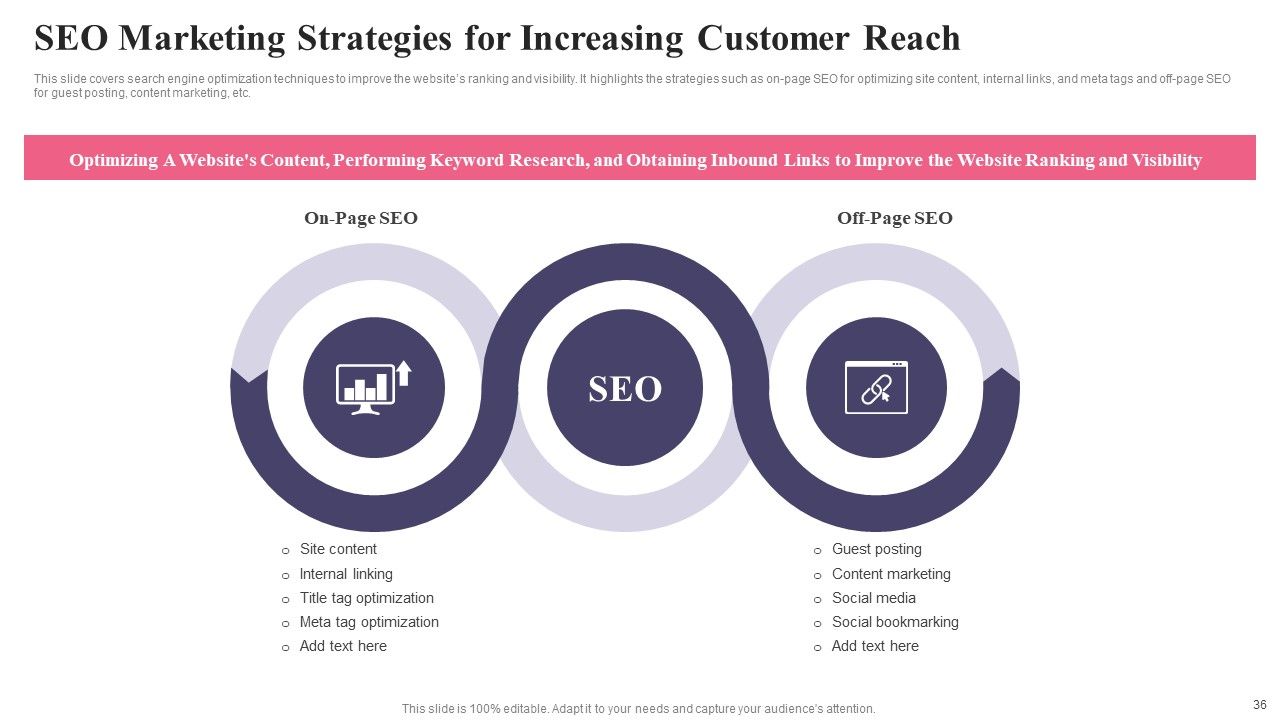 Comprehensive Guide To Acquire Customers For Startups Ppt PowerPoint Presentation Complete Deck With Slides Slide36