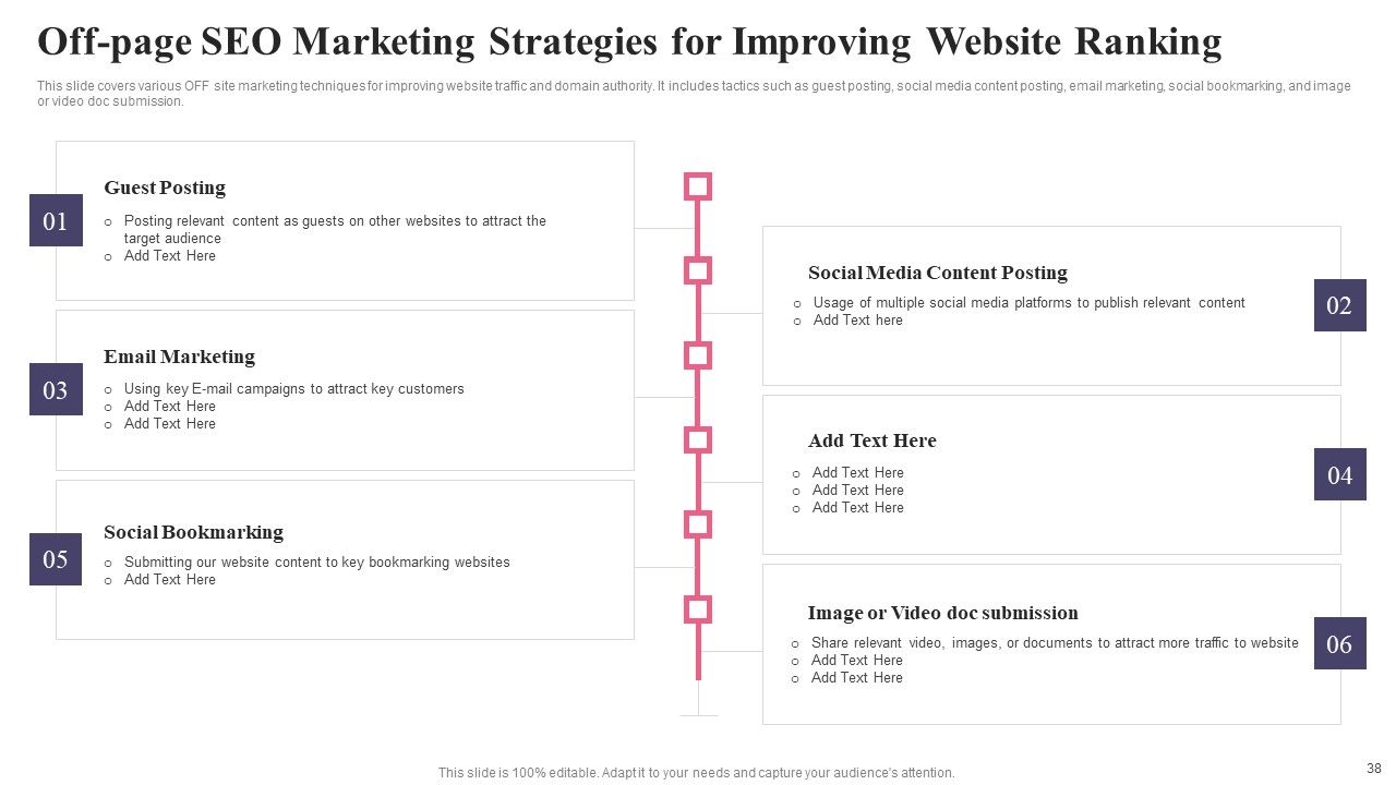 Comprehensive Guide To Acquire Customers For Startups Ppt PowerPoint Presentation Complete Deck With Slides Slide38