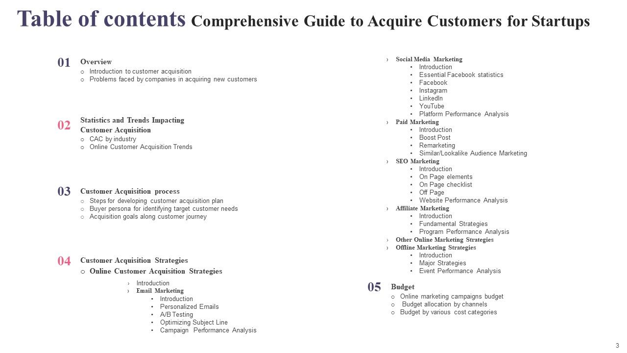Comprehensive Guide To Acquire Customers For Startups Ppt PowerPoint Presentation Complete Deck With Slides Slide03