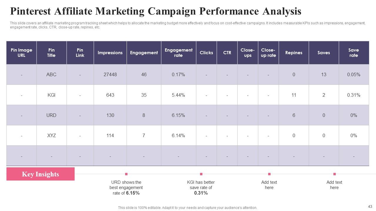 Comprehensive Guide To Acquire Customers For Startups Ppt PowerPoint Presentation Complete Deck With Slides Slide43