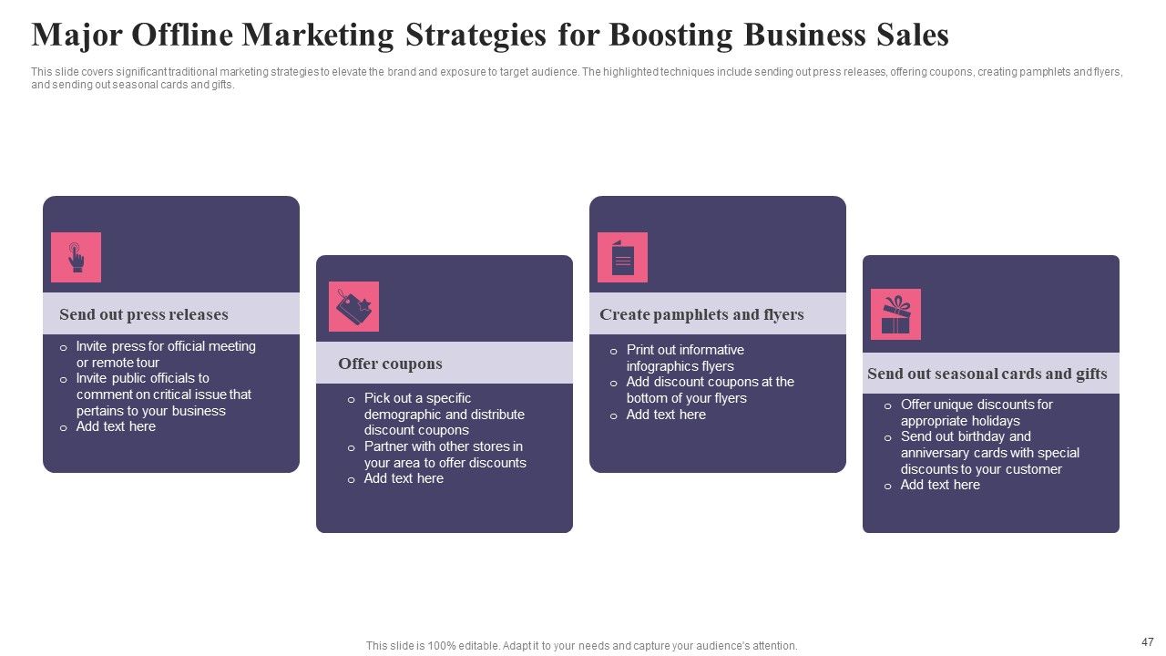 Comprehensive Guide To Acquire Customers For Startups Ppt PowerPoint Presentation Complete Deck With Slides Slide47