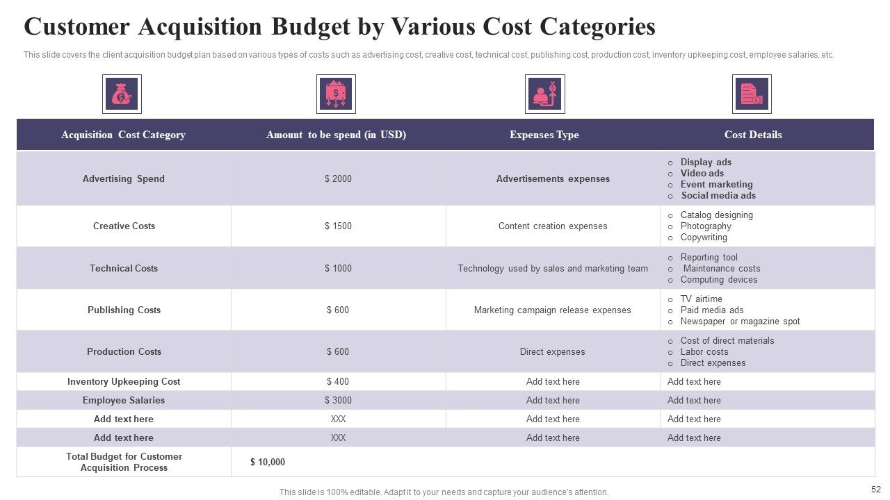 Comprehensive Guide To Acquire Customers For Startups Ppt PowerPoint Presentation Complete Deck With Slides Slide52