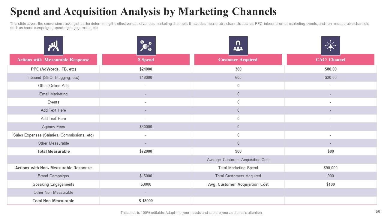 Comprehensive Guide To Acquire Customers For Startups Ppt PowerPoint Presentation Complete Deck With Slides Slide56