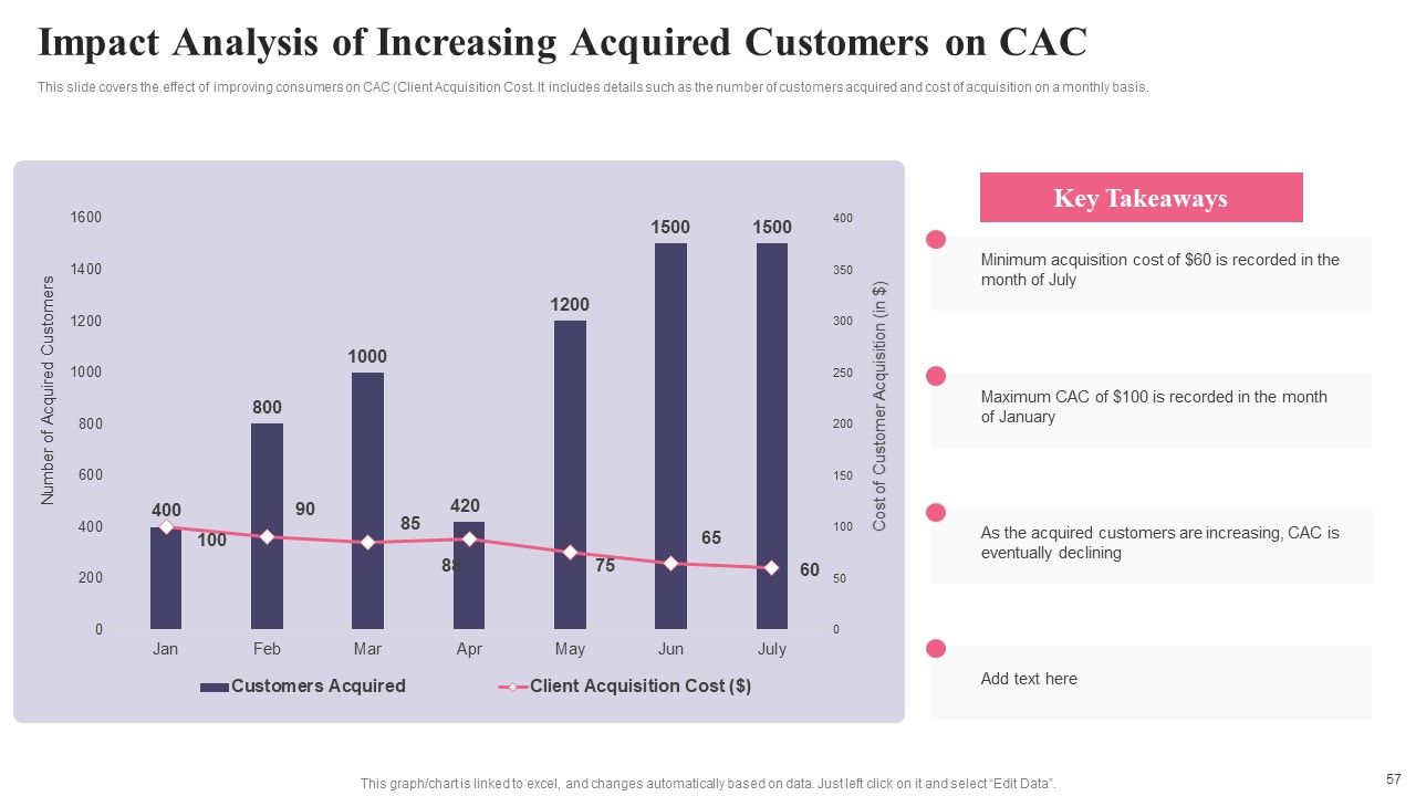 Comprehensive Guide To Acquire Customers For Startups Ppt PowerPoint Presentation Complete Deck With Slides Slide57