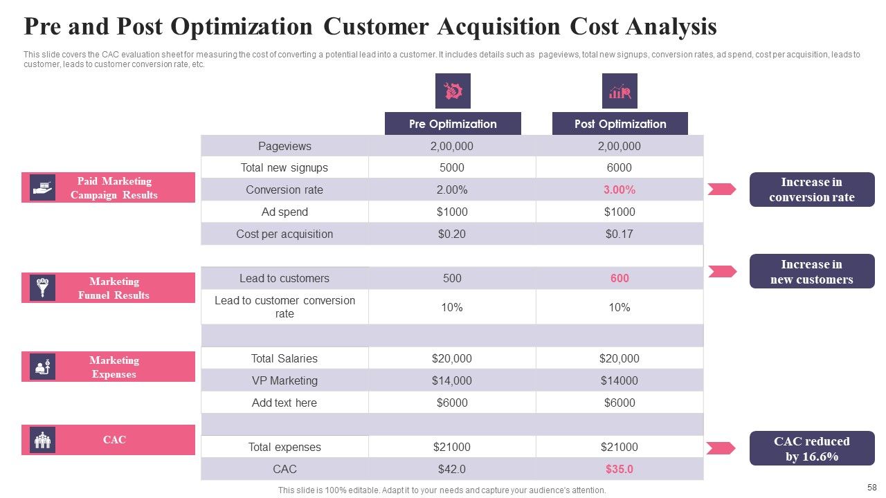 Comprehensive Guide To Acquire Customers For Startups Ppt PowerPoint Presentation Complete Deck With Slides Slide58