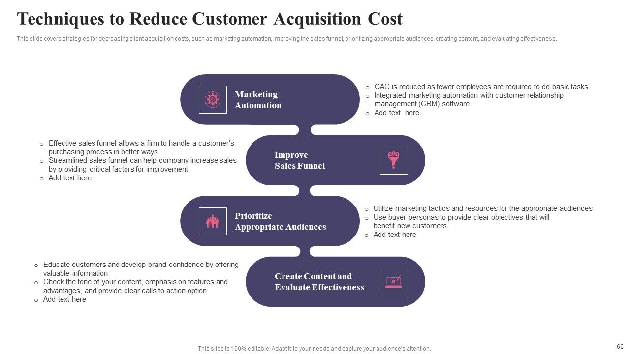 Comprehensive Guide To Acquire Customers For Startups Ppt PowerPoint Presentation Complete Deck With Slides Slide66