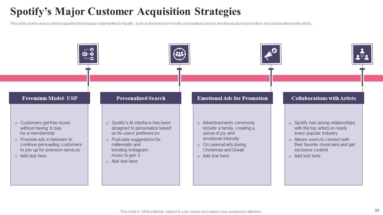Comprehensive Guide To Acquire Customers For Startups Ppt PowerPoint Presentation Complete Deck With Slides Slide69