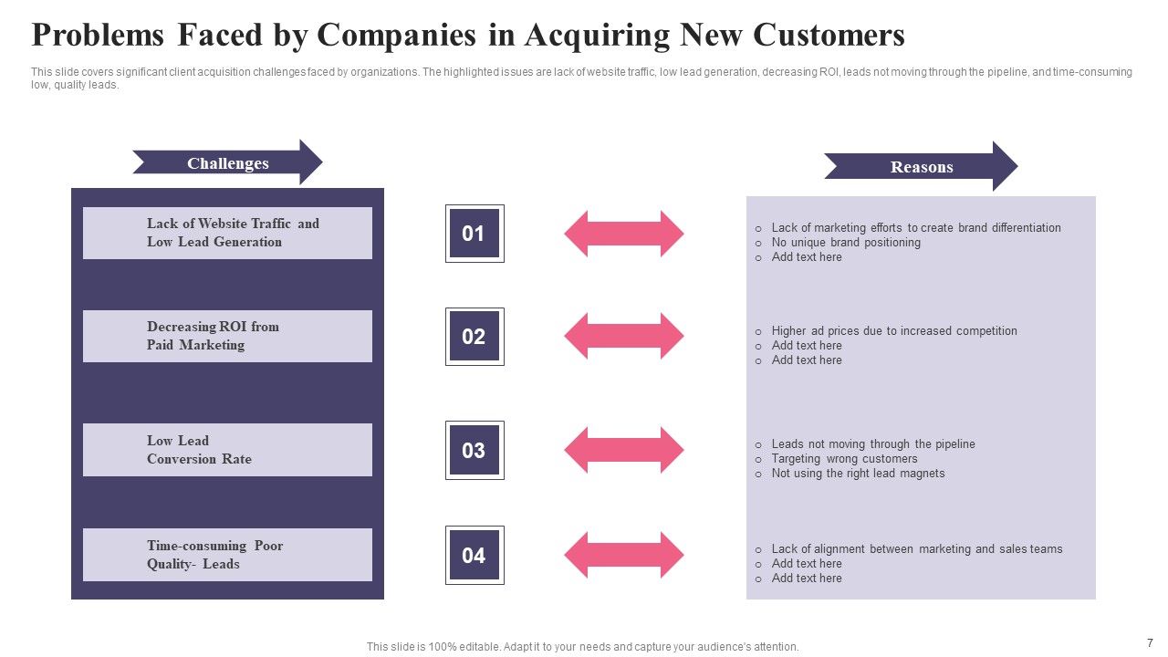 Comprehensive Guide To Acquire Customers For Startups Ppt PowerPoint Presentation Complete Deck With Slides Slide07