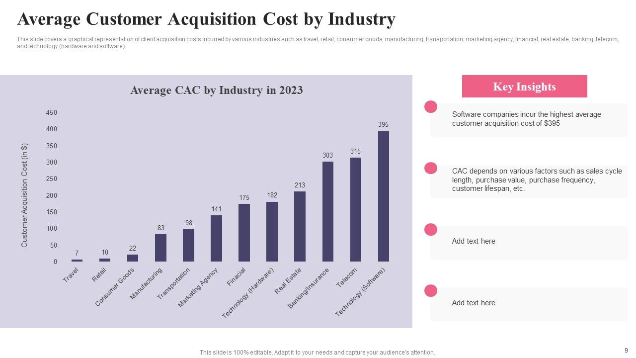 Comprehensive Guide To Acquire Customers For Startups Ppt PowerPoint Presentation Complete Deck With Slides Slide09