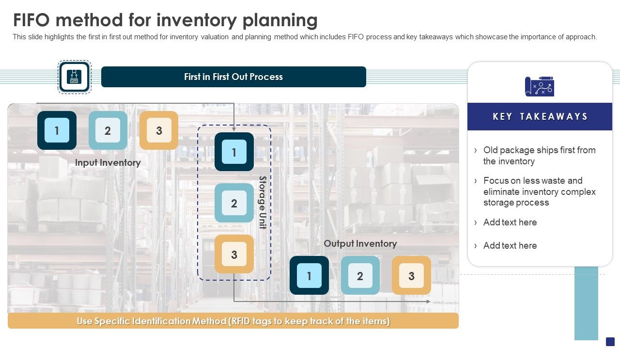 Comprehensive_Guide_To_Ecommerce_Fifo_Method_For_Inventory_Planning_Graphics_PDF_Slide_1.jpg