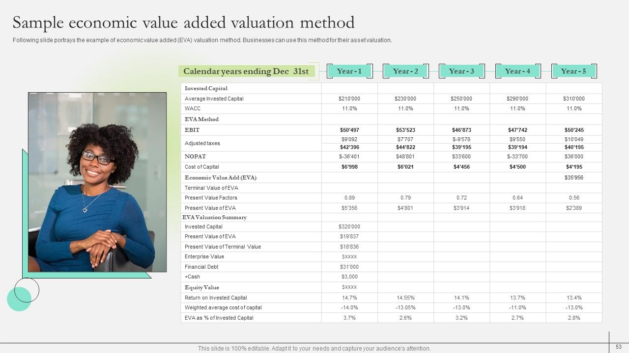 Comprehensive Guide To Strengthen Brand Equity Ppt PowerPoint Presentation Complete Deck With Slides Slide53