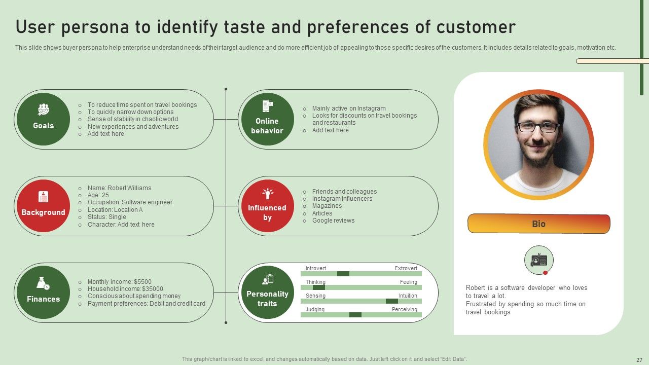 Comprehensive Influencer Promotional Guide To Improve Brand Reputation Ppt PowerPoint Presentation Complete Deck With Slides Slide27