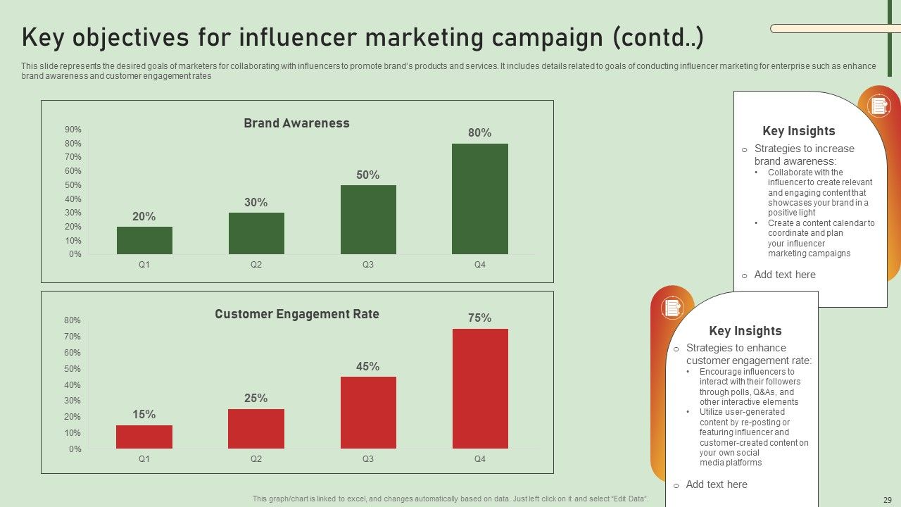 Comprehensive Influencer Promotional Guide To Improve Brand Reputation Ppt PowerPoint Presentation Complete Deck With Slides Slide29