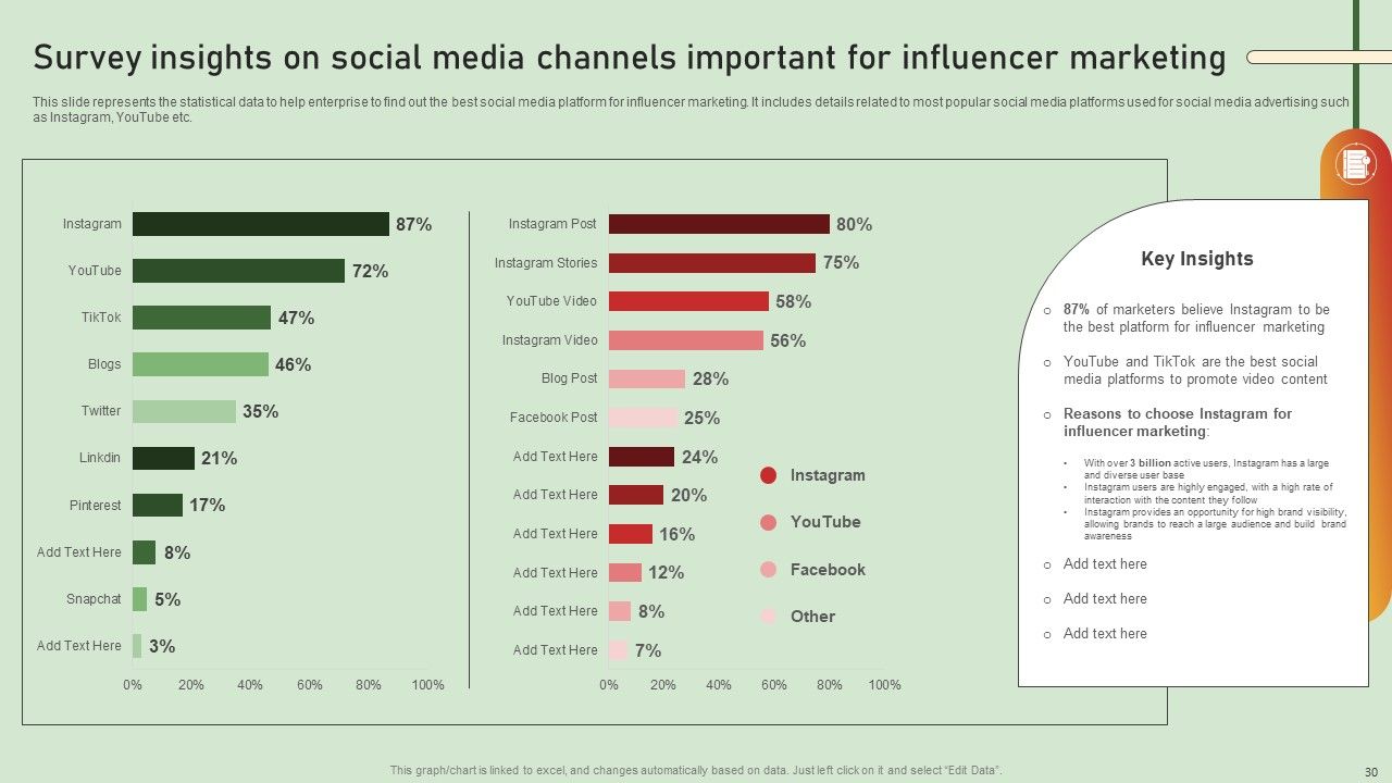 Comprehensive Influencer Promotional Guide To Improve Brand Reputation Ppt PowerPoint Presentation Complete Deck With Slides Slide30