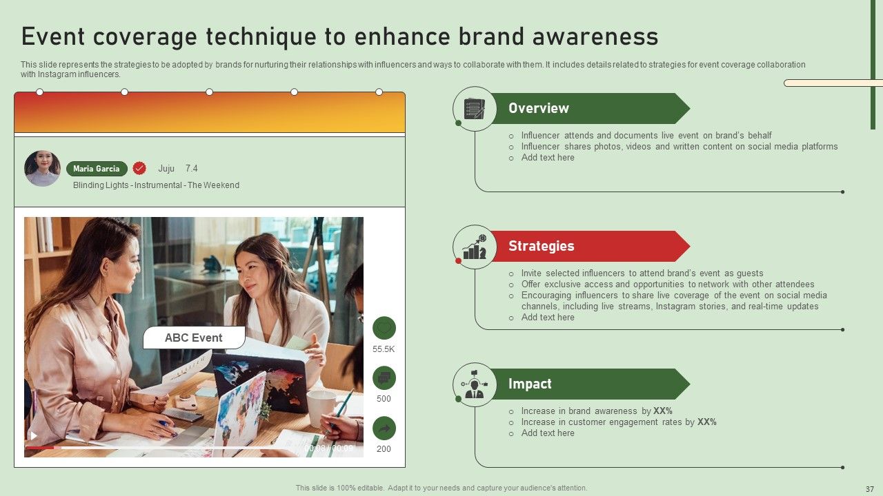 Comprehensive Influencer Promotional Guide To Improve Brand Reputation Ppt PowerPoint Presentation Complete Deck With Slides Slide37
