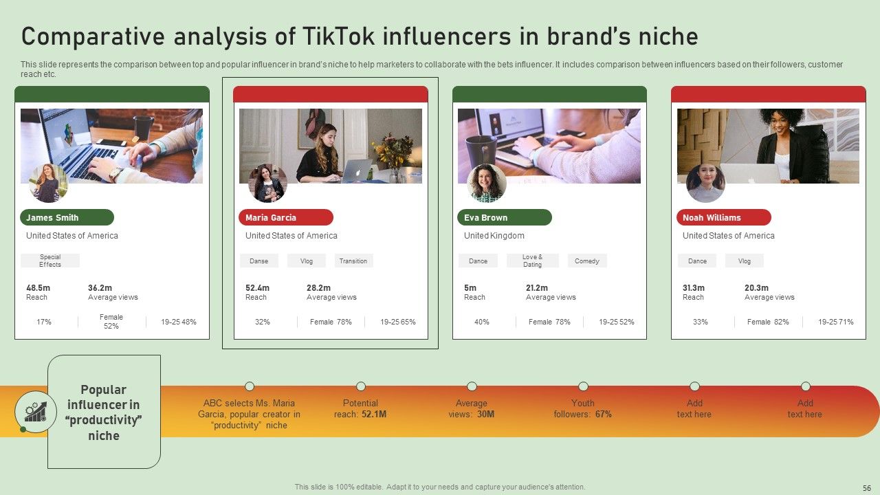 Comprehensive Influencer Promotional Guide To Improve Brand Reputation Ppt PowerPoint Presentation Complete Deck With Slides Slide56