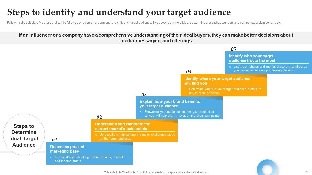 Comprehensive Personal Brand Building Guide For Social Media Influencers Ppt PowerPoint Presentation Complete Deck With Slides Slide28