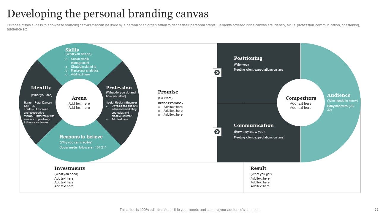 Comprehensive Personal Branding Guidelines Ppt PowerPoint Presentation Complete Deck With Slides Slide33