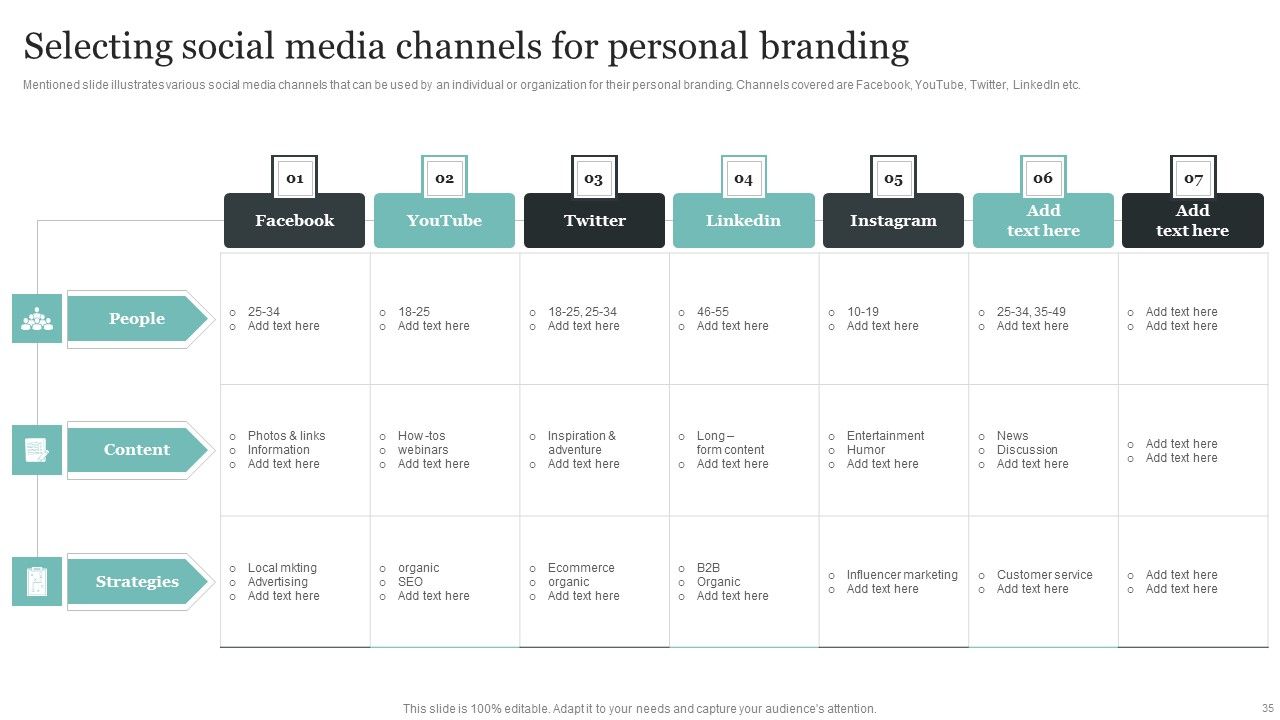 Comprehensive Personal Branding Guidelines Ppt PowerPoint Presentation Complete Deck With Slides Slide35