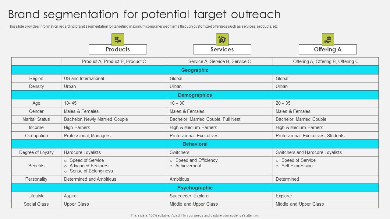 Comprehensive_Promotion_Guidelines_To_Administer_Brand_Brand_Segmentation_For_Potential_Target_Outreach_Icons_PDF_Slide_1.jpg