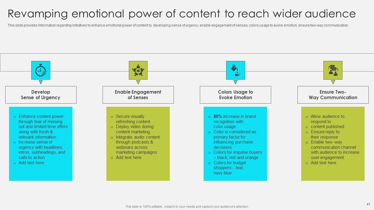 Comprehensive Promotion Guidelines To Administer Brand Ppt PowerPoint Presentation Complete Deck With Slides Slide41