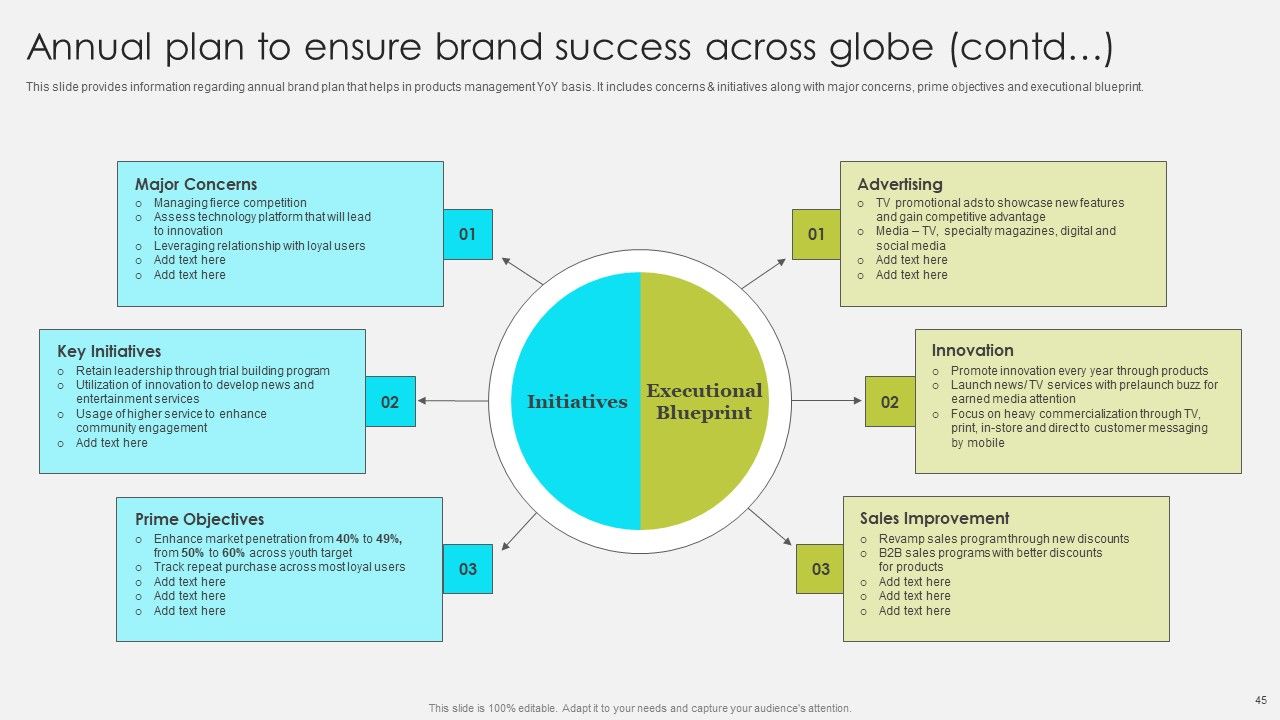 Comprehensive Promotion Guidelines To Administer Brand Ppt PowerPoint Presentation Complete Deck With Slides Slide45