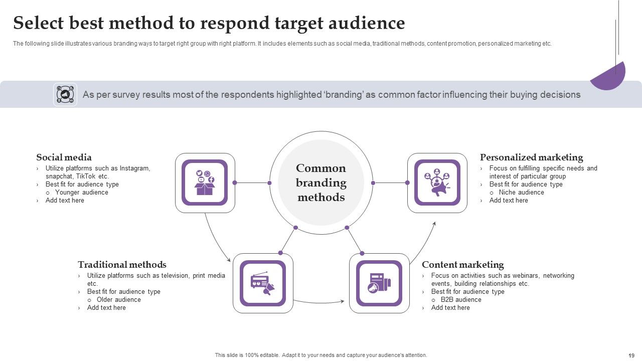 Comprehensive Real Time Promotion Guide For Enhancing Online Interaction Complete Deck Slide19