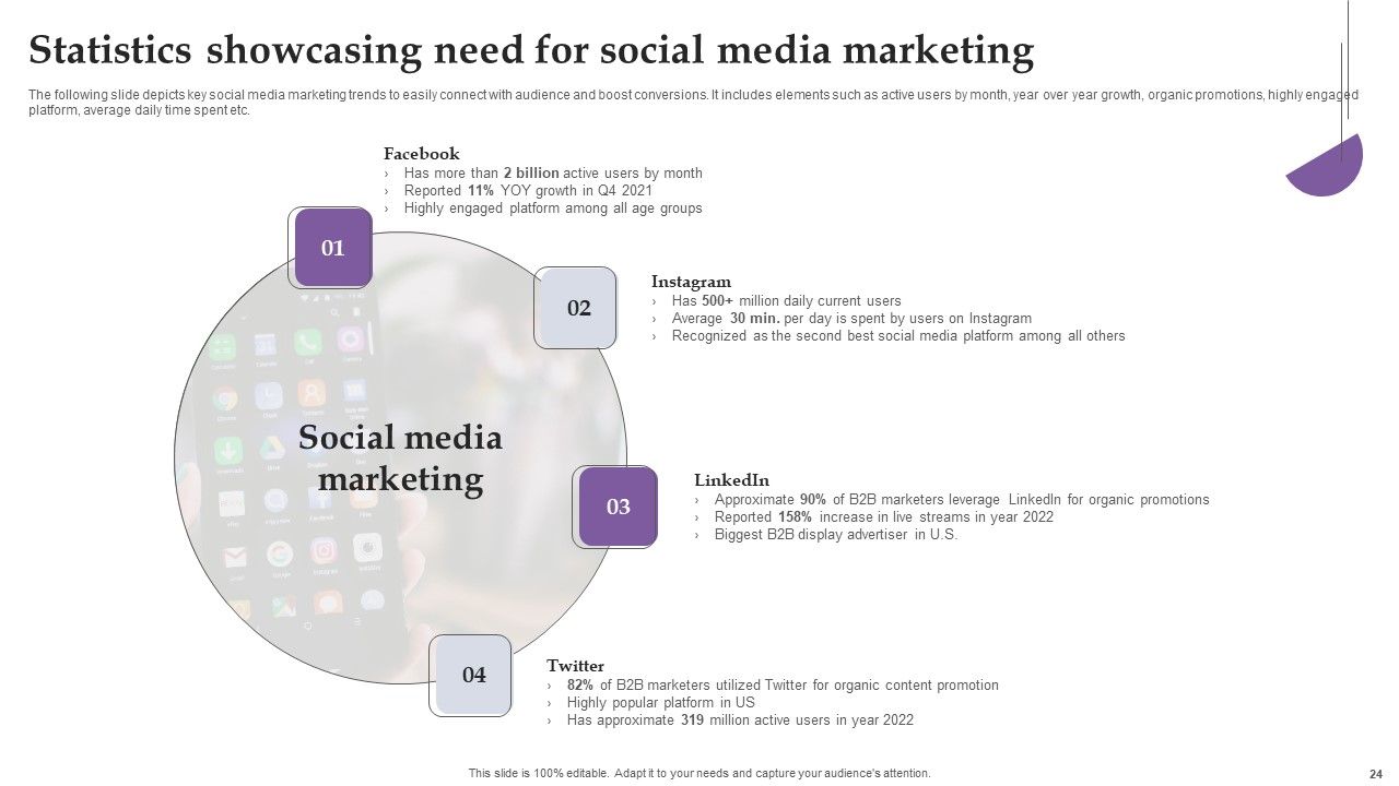 Comprehensive Real Time Promotion Guide For Enhancing Online Interaction Complete Deck Slide24