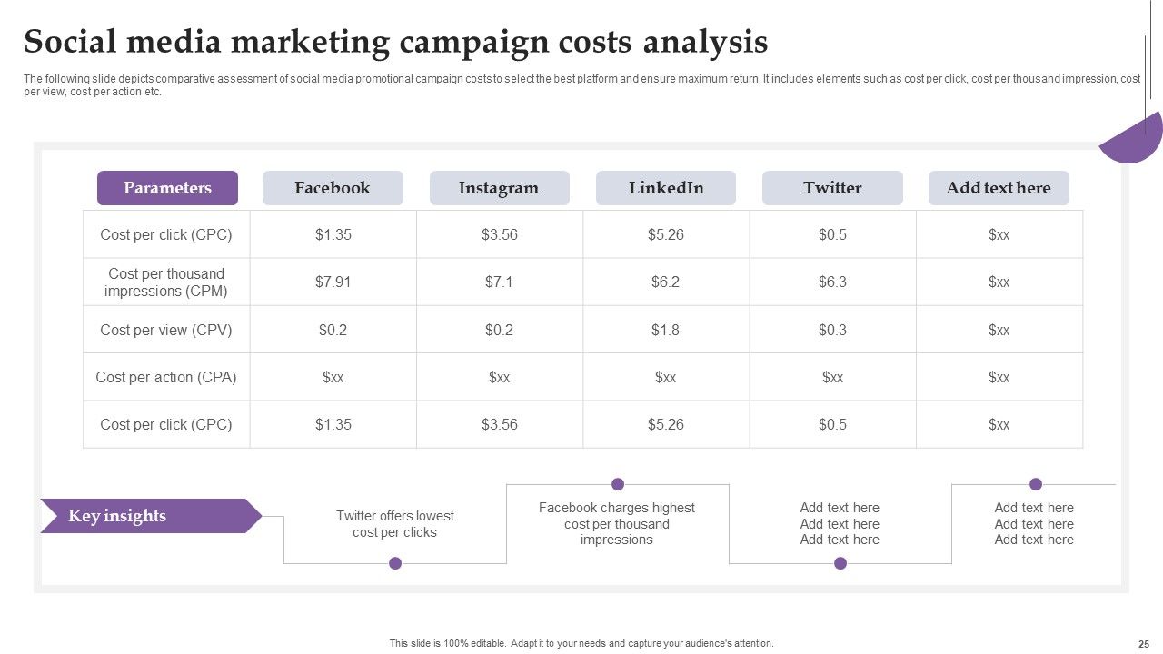 Comprehensive Real Time Promotion Guide For Enhancing Online Interaction Complete Deck Slide25