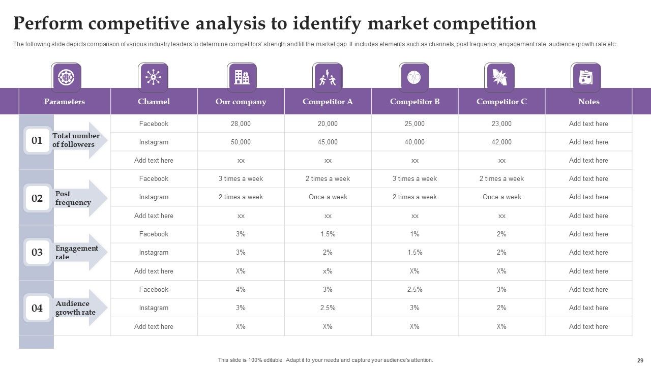 Comprehensive Real Time Promotion Guide For Enhancing Online Interaction Complete Deck Slide29
