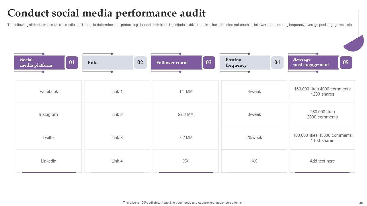 Comprehensive Real Time Promotion Guide For Enhancing Online Interaction Complete Deck Slide30
